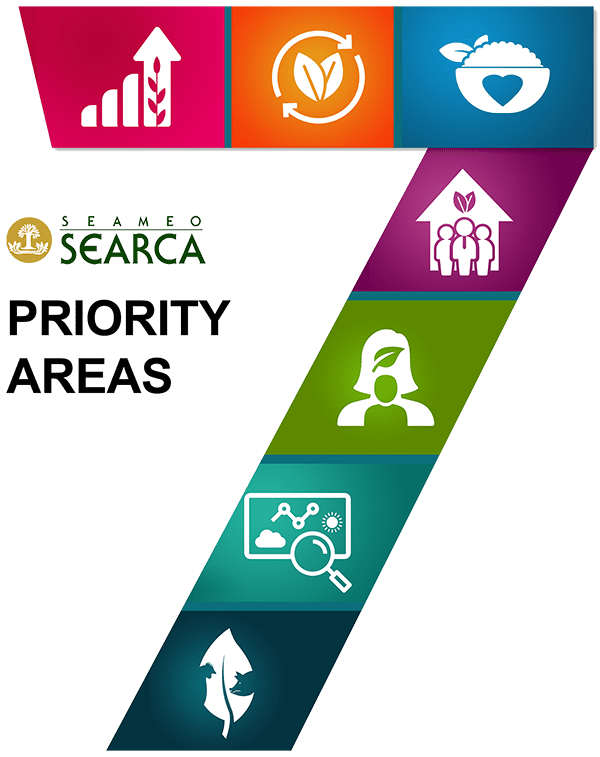 Seven Priority Areas